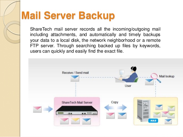 email backup service